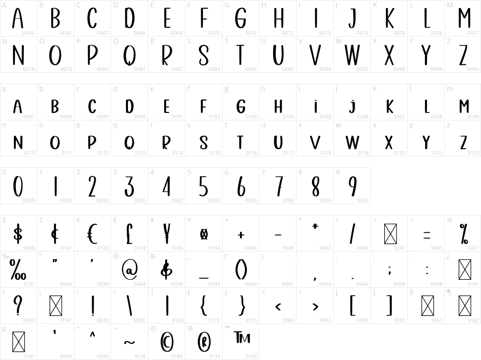 Simple Sometime Character Map