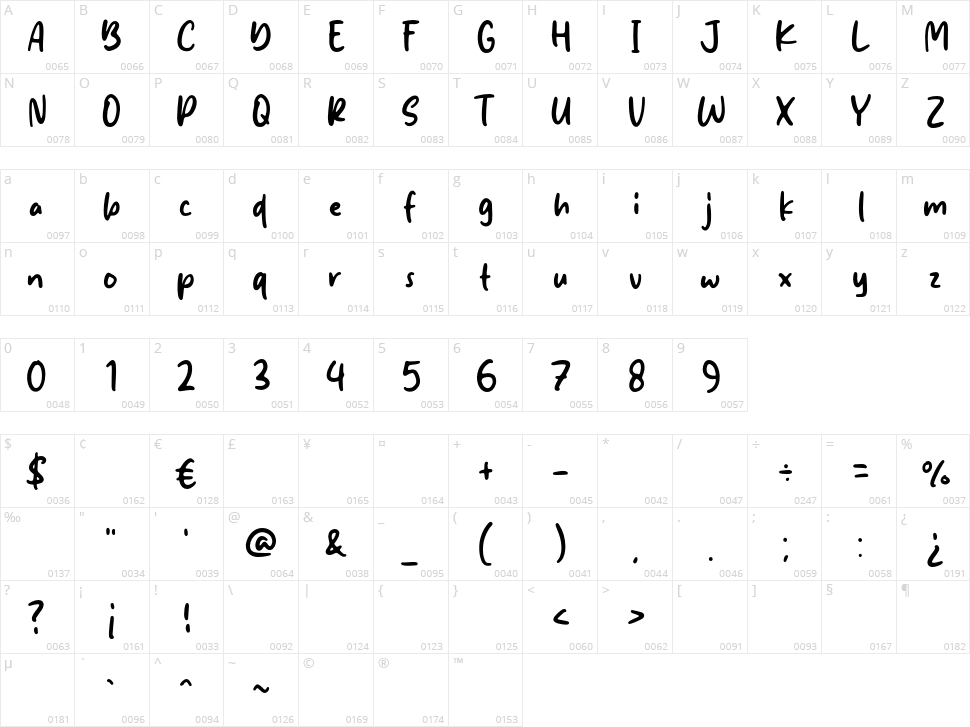 Simple Thursday Character Map
