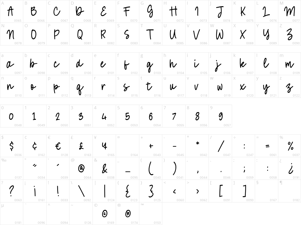 Simplefire Character Map