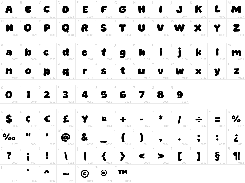 Simplest Character Map
