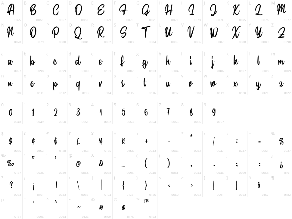 Sindoro Script Character Map