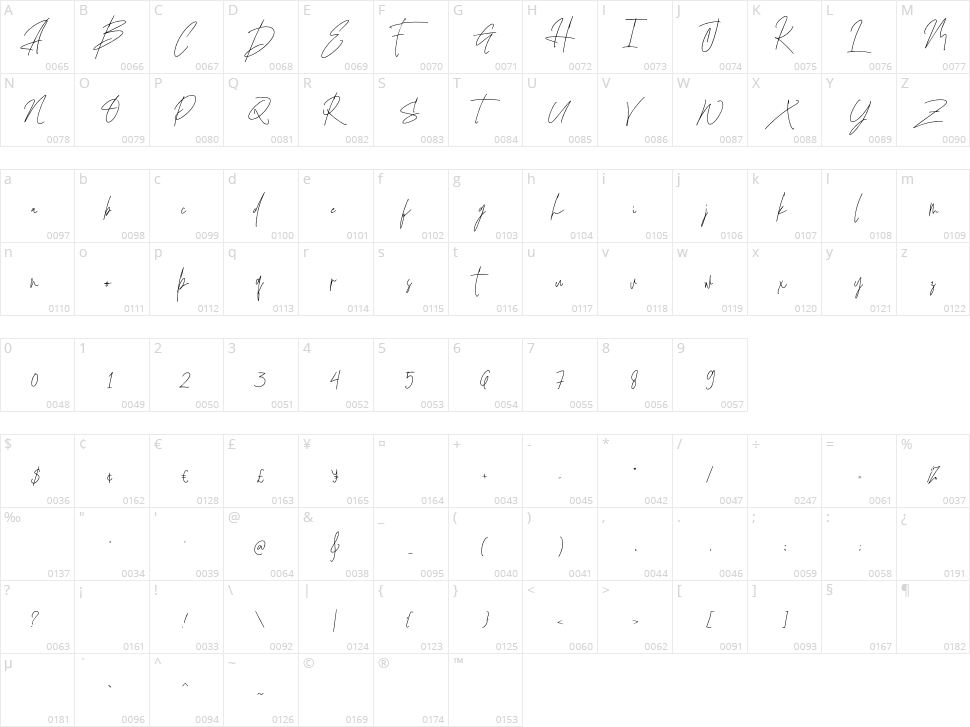 Sindupen Signature Character Map