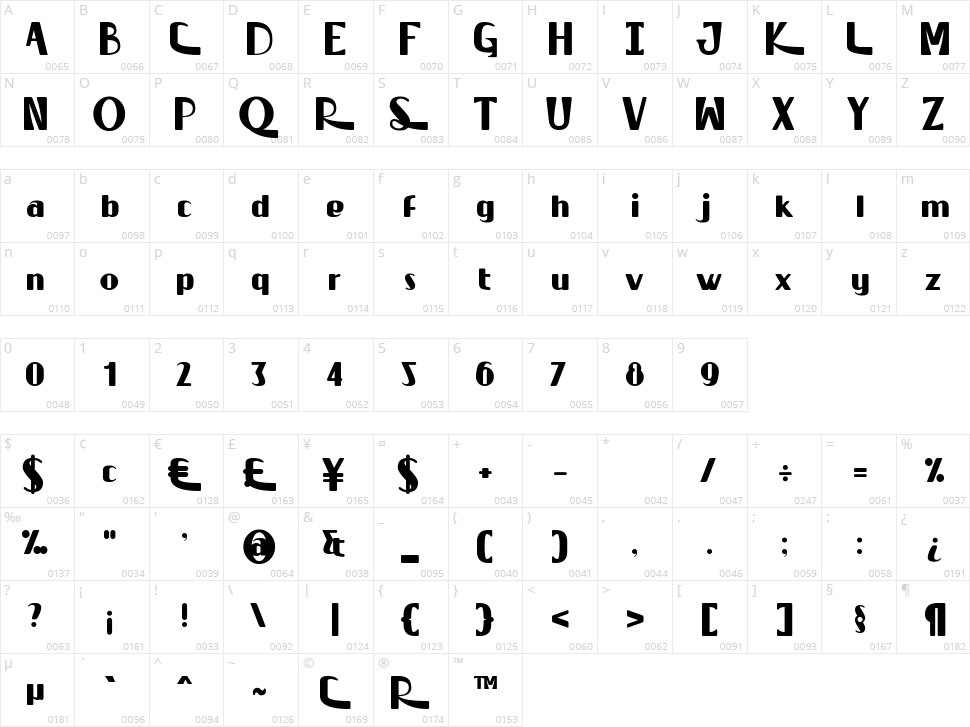 Sissy That Font Character Map