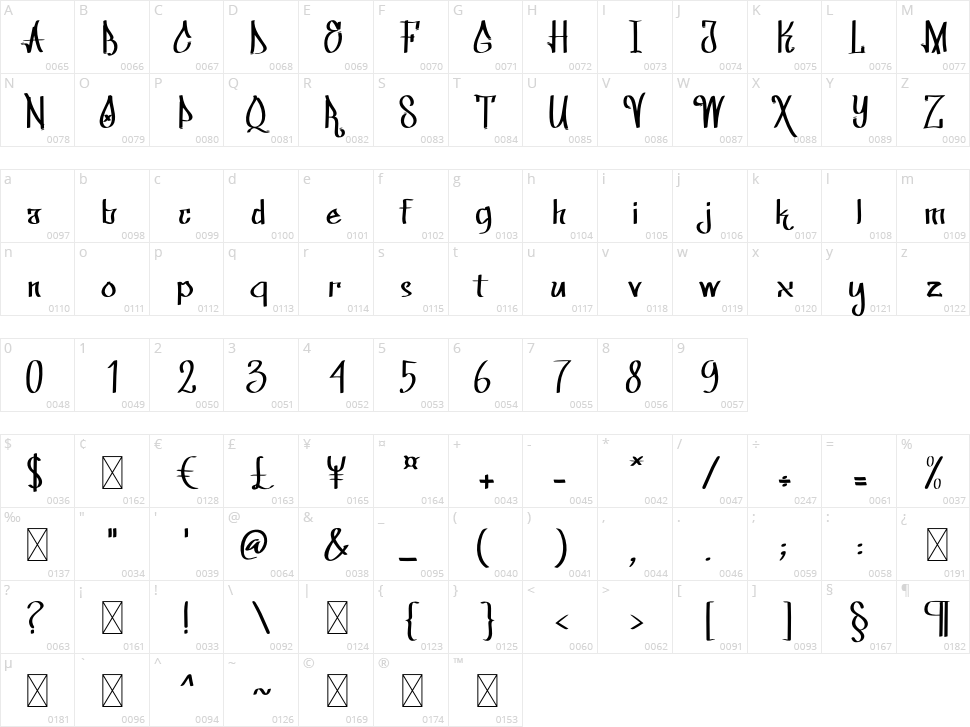 Skate Hip Hop Tag Character Map