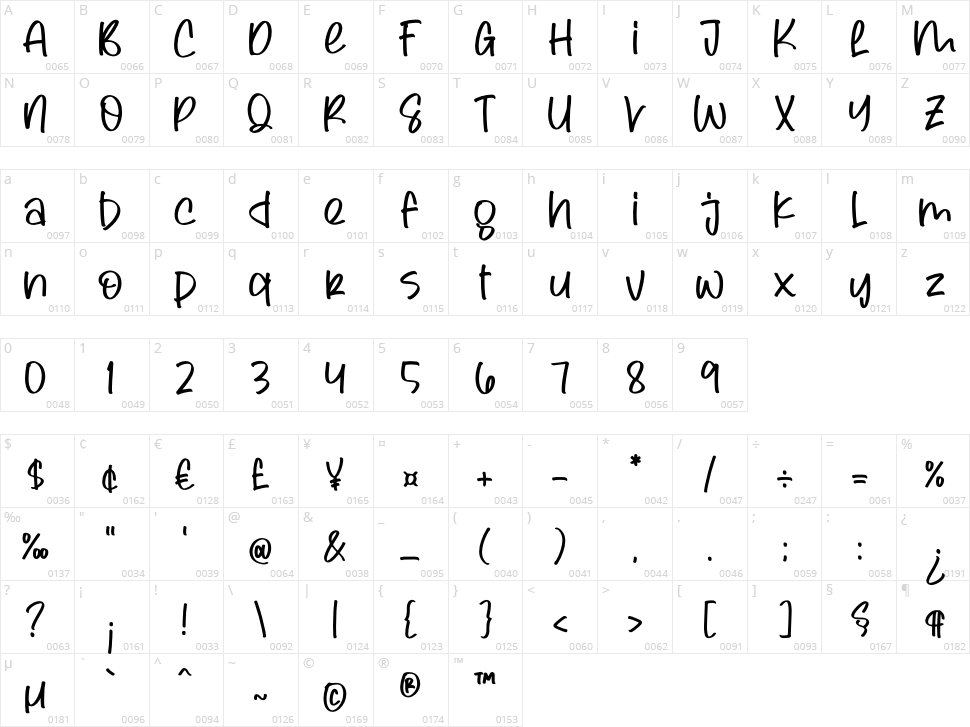 Skaterain Character Map