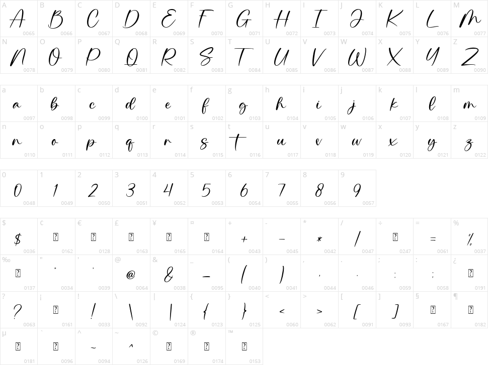 Skating Character Map