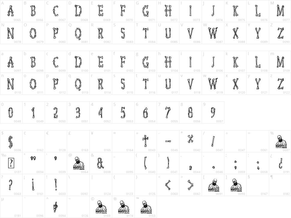 Skeletor Funny Character Map