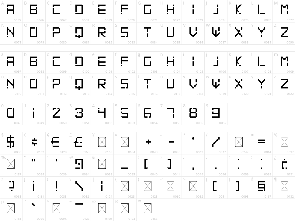 Skin Tags Character Map