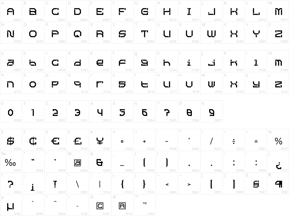 Skomelr Quantum Character Map
