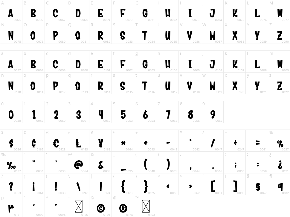 Skull Hunter Character Map