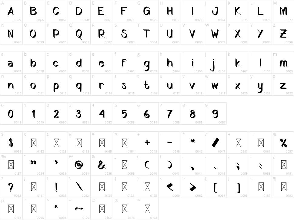 Sky Water Character Map