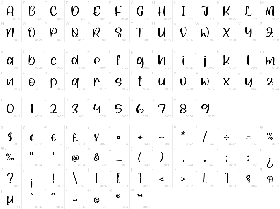 Skymate Character Map