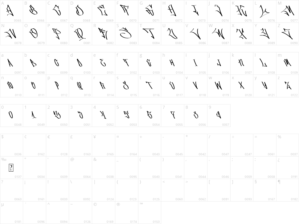 Skypilot Character Map