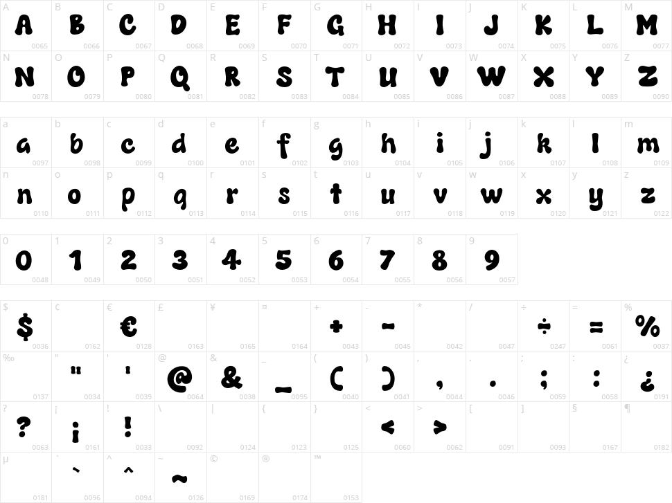 Skytone Character Map