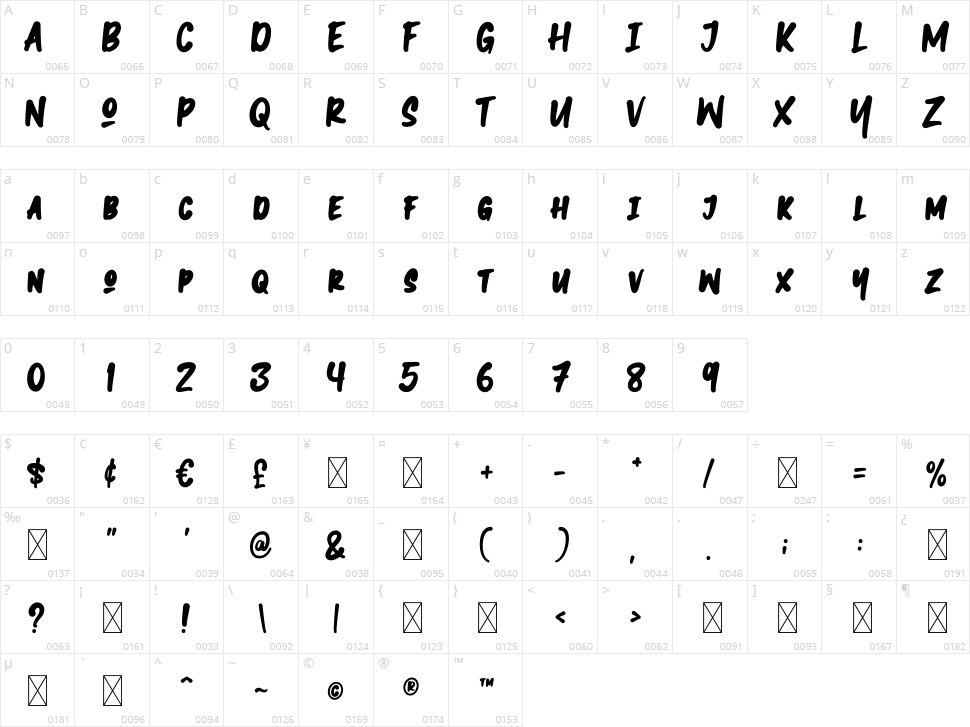 Slaro Character Map