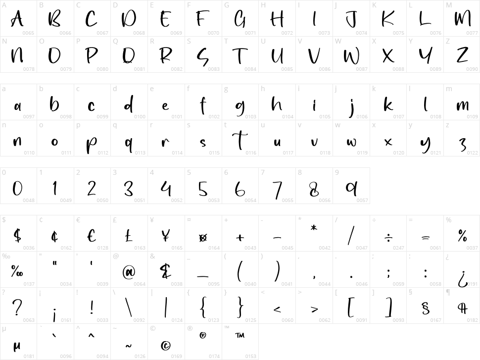 Slaymitte Character Map