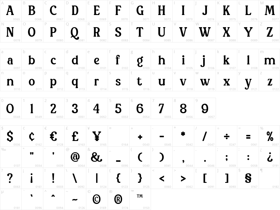 Sleggie Character Map