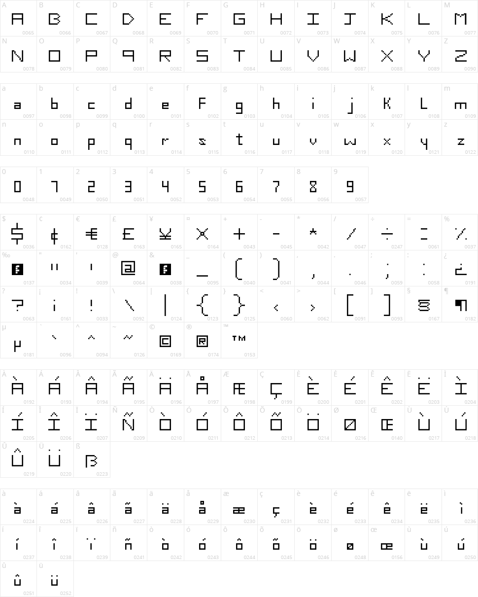 Slim Thirteen Pixel Fonts Character Map
