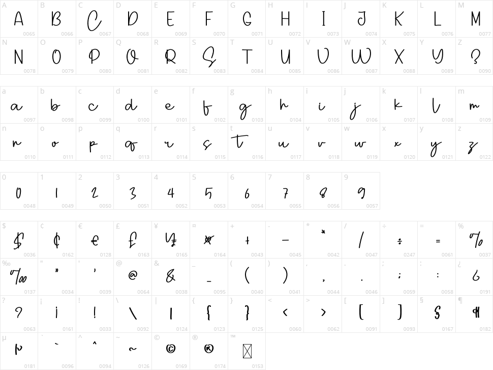 Slimfite Character Map