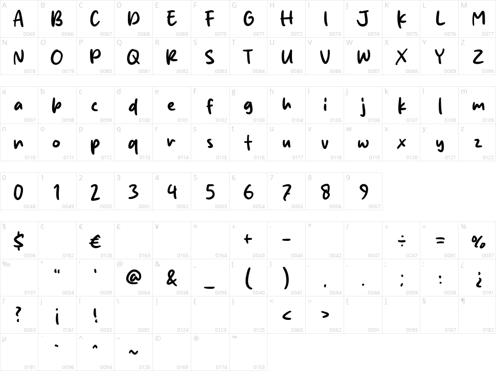 Smile Charm Character Map
