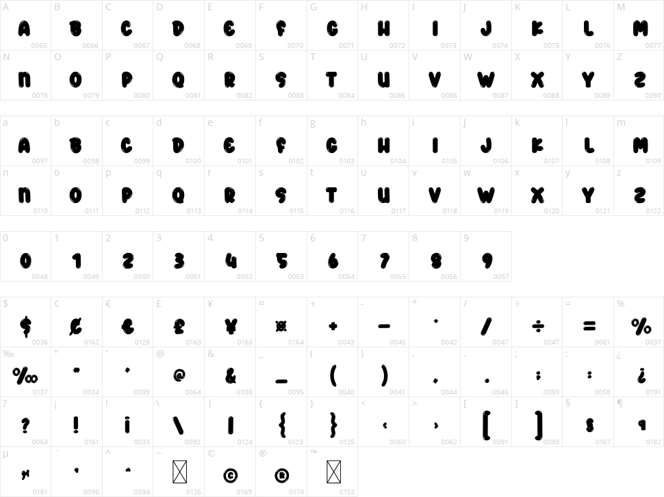 Smile Family Character Map