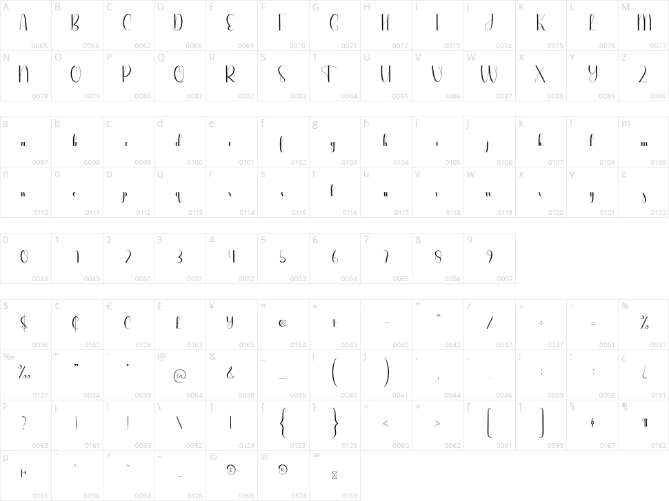 Smileside Character Map