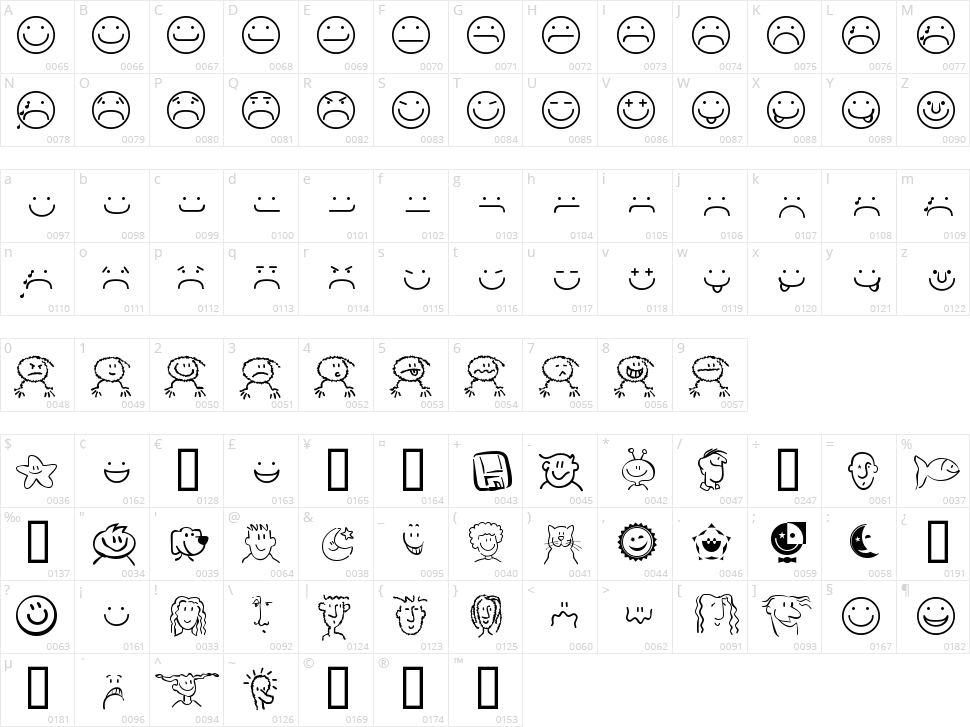 Smileyface Character Map
