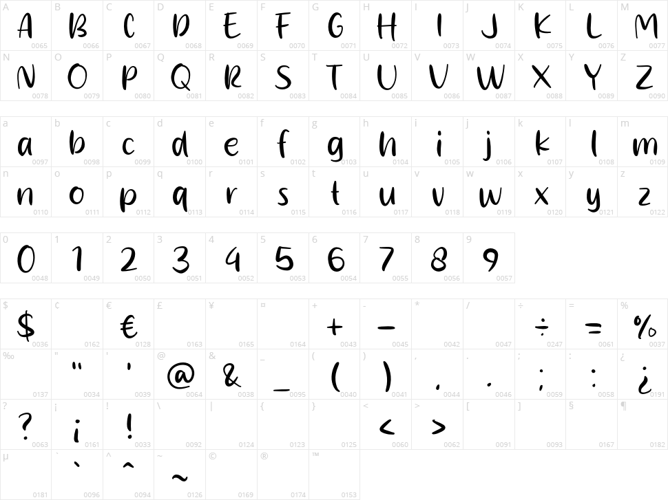 Smoth Melon Character Map