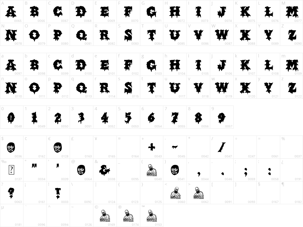 Snuff Circus Character Map