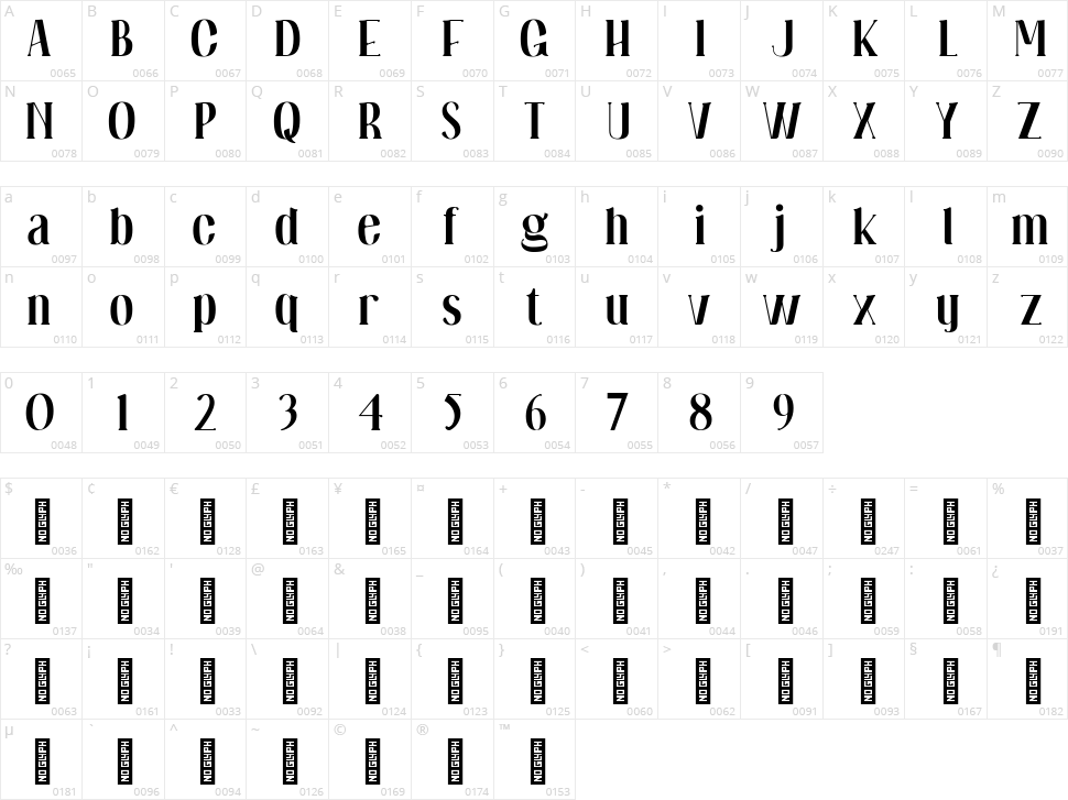 Soerina Character Map