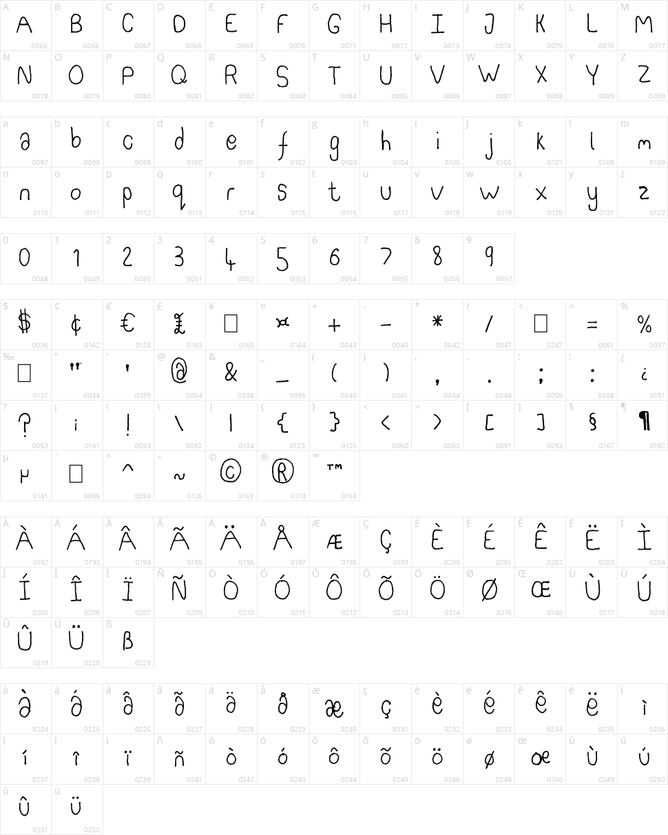 Somebercum Sans Serif Character Map