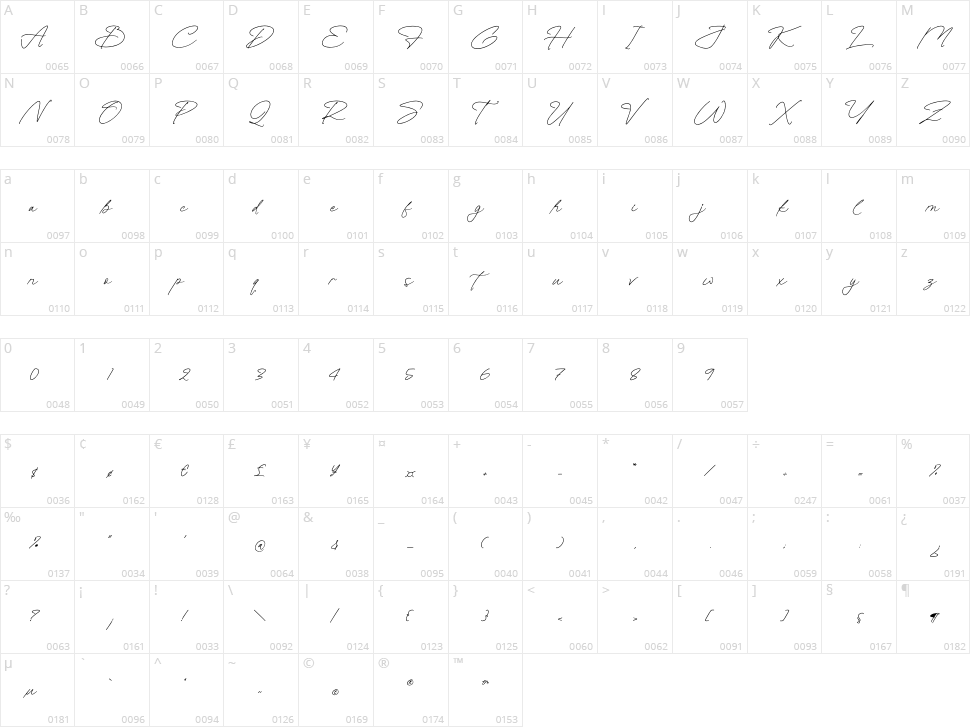 Sontheval Character Map