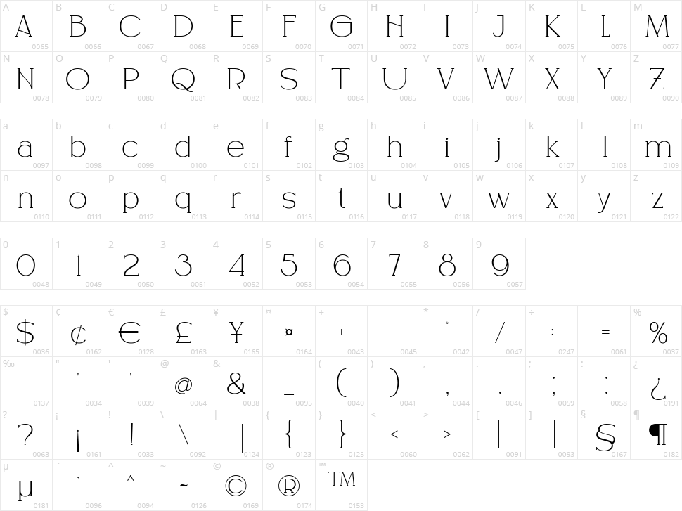 Soora Chenival Character Map