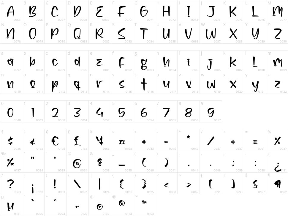 Soreaki Character Map