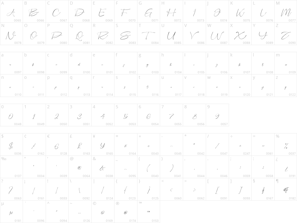 Sosakila Character Map