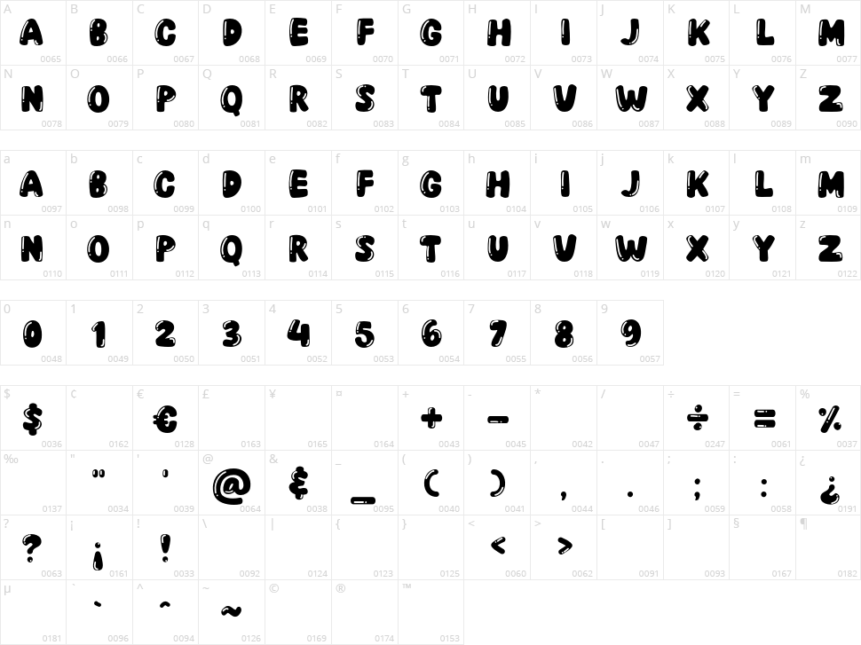 Soulmeh Character Map