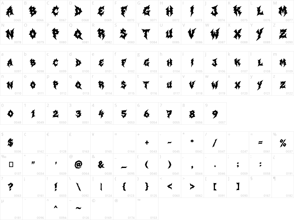 Sounder Character Map