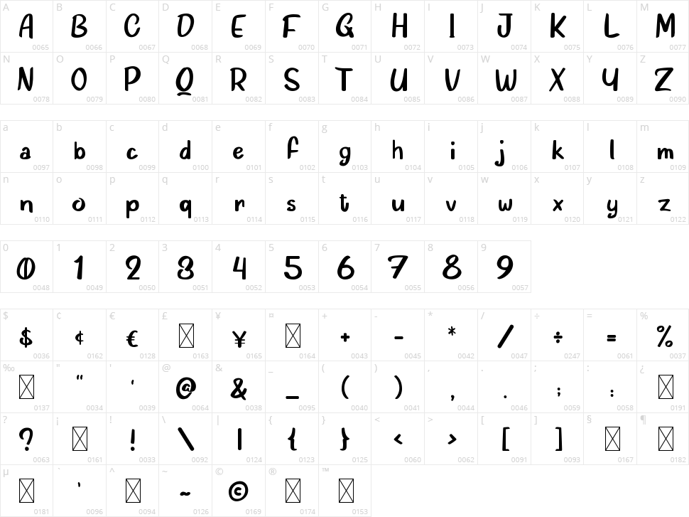 Sourgrape Character Map