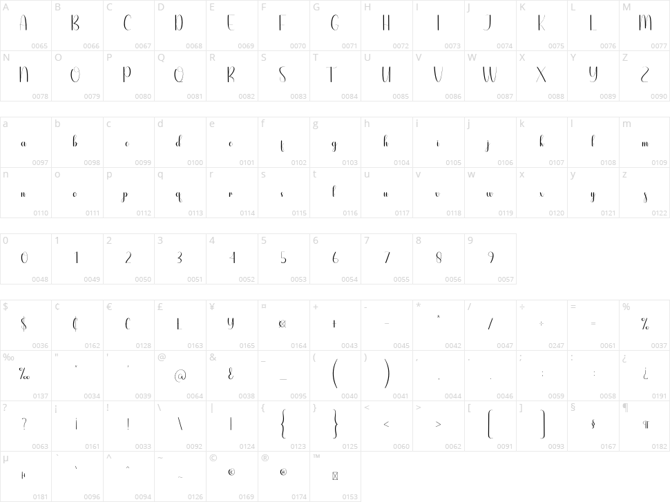 Spaceroom Character Map