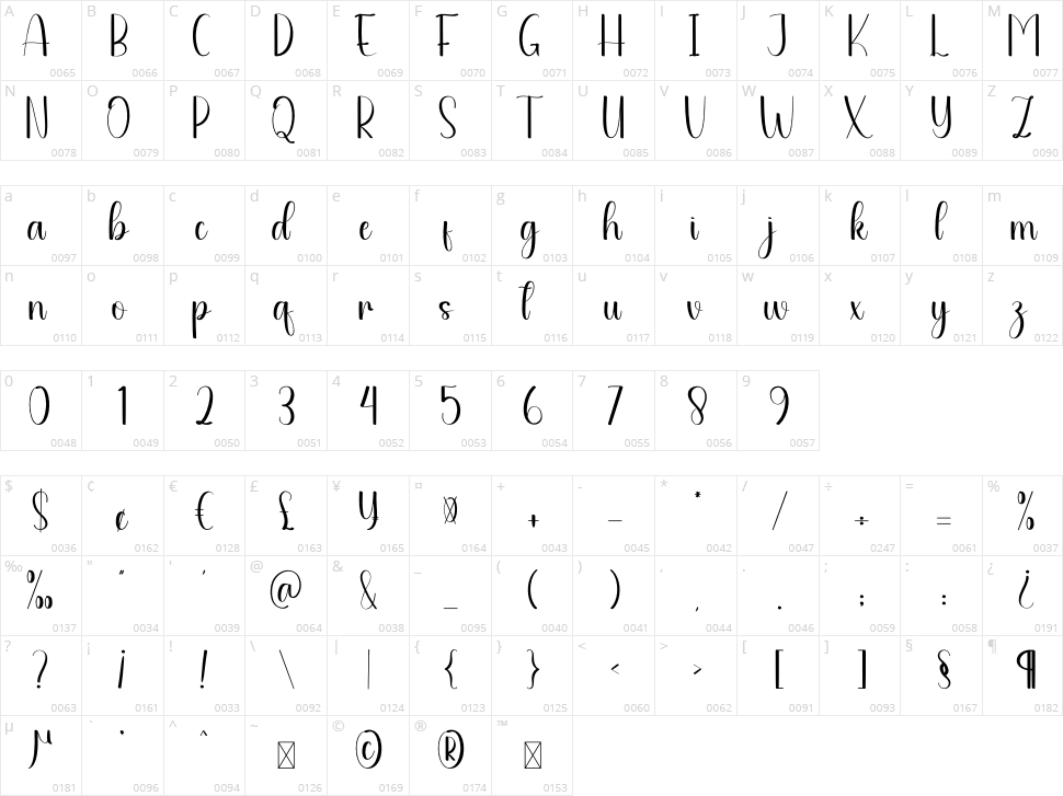 Speacles Character Map