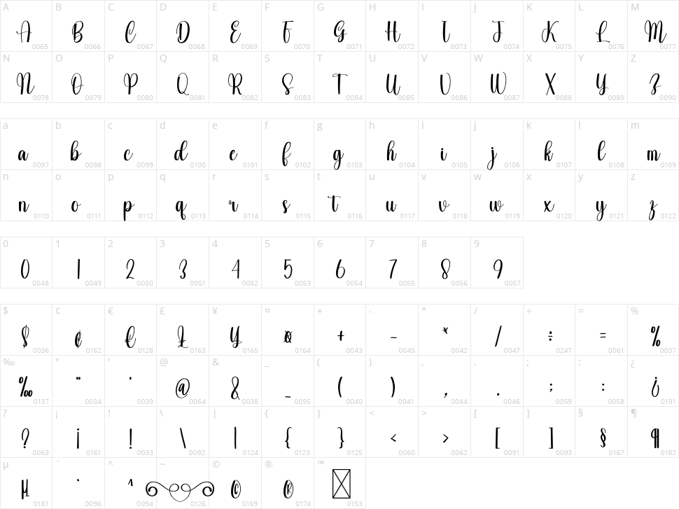 Special Ability Character Map