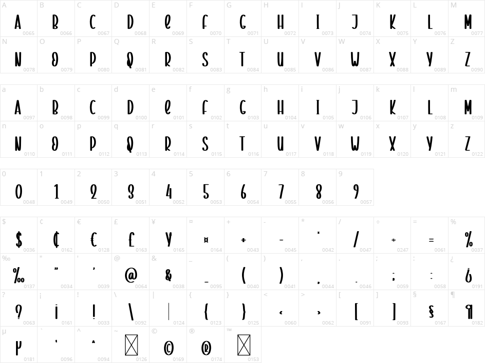 Special Planner Character Map