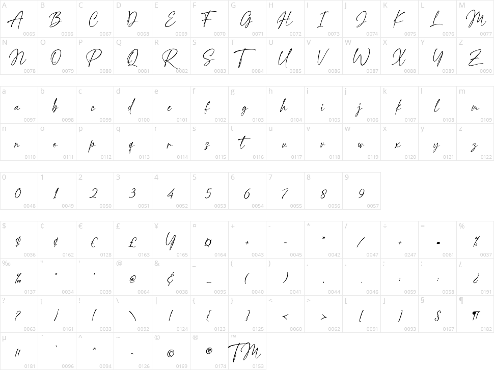 Spectacular Signature Character Map