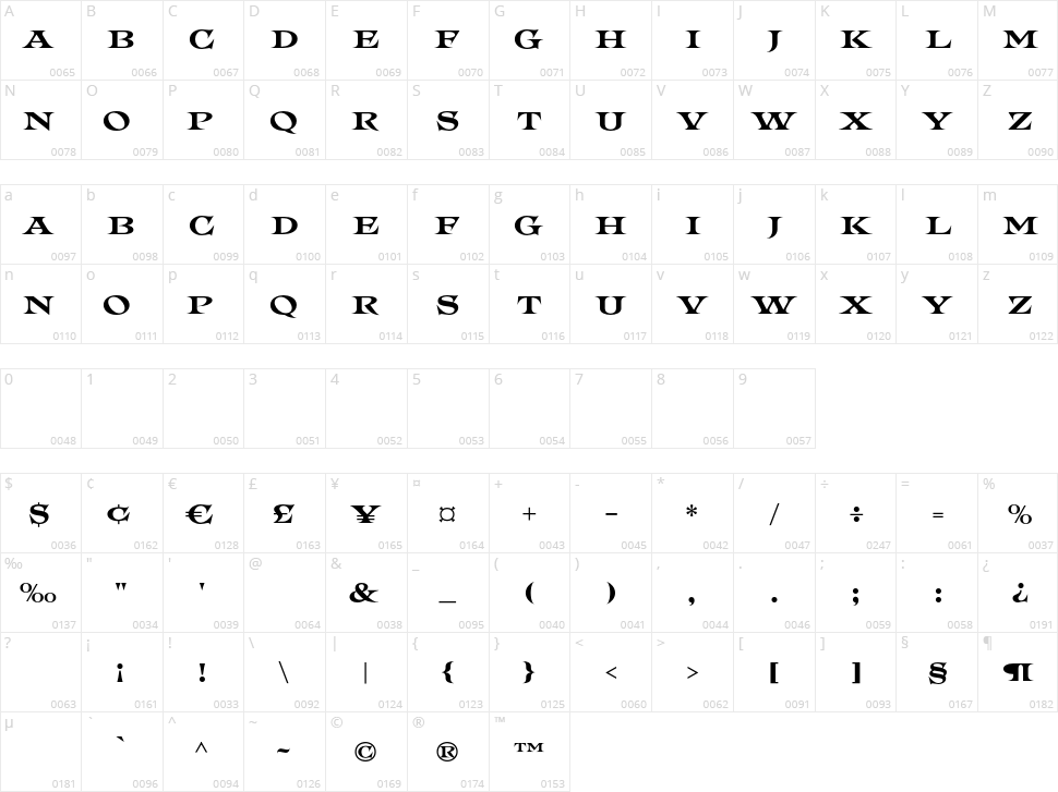 Spectre Character Map