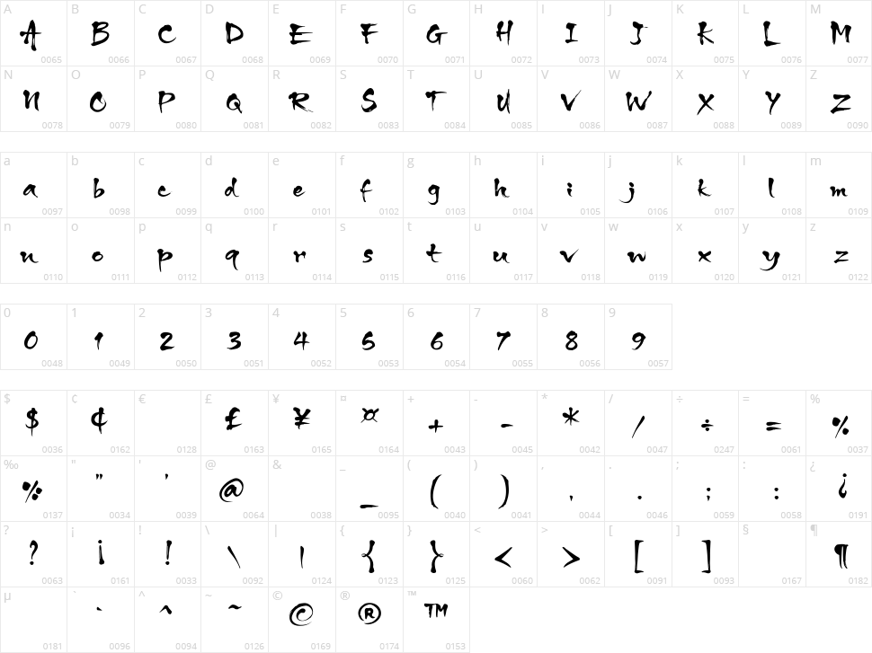 Spell of Asia Character Map