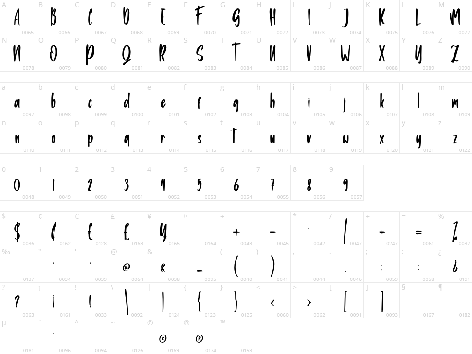 Sphones Character Map