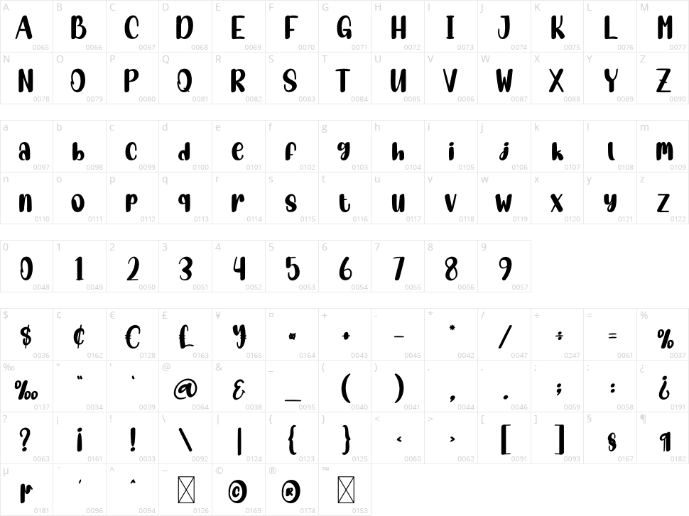 Spooky Island Character Map