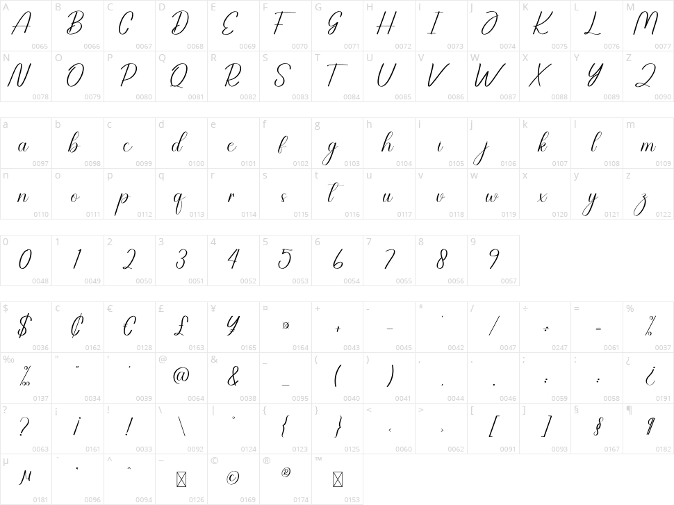 Sporty Character Map