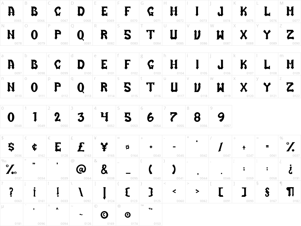 Stamford Castle Character Map