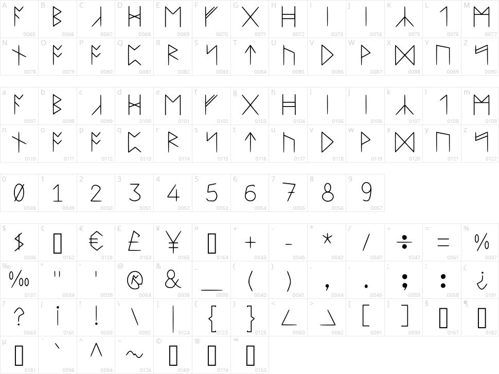 Standard Celtic Rune Extended Character Map